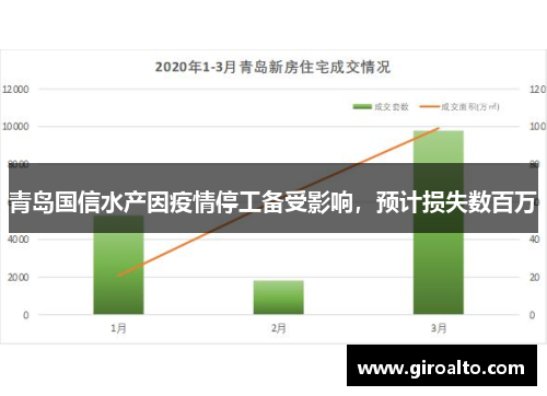 青岛国信水产因疫情停工备受影响，预计损失数百万